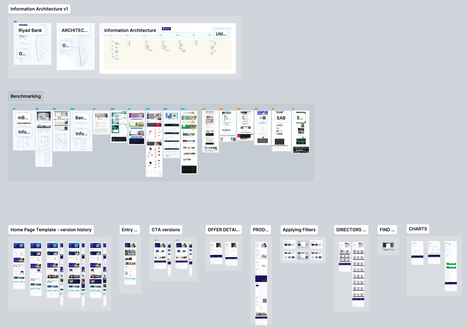 Execution — UI Kit and key templates