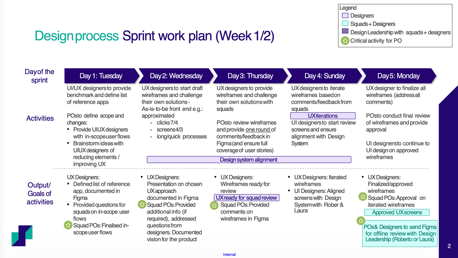 Sprint cadence